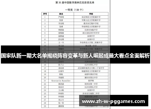 国家队新一期大名单揭晓阵容变革与新人崛起成最大看点全面解析