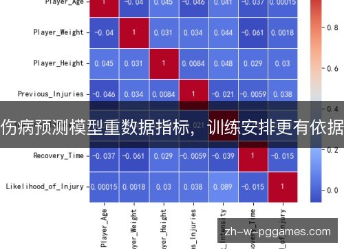 伤病预测模型重数据指标，训练安排更有依据